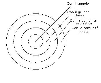 livelli di intervento bullismo